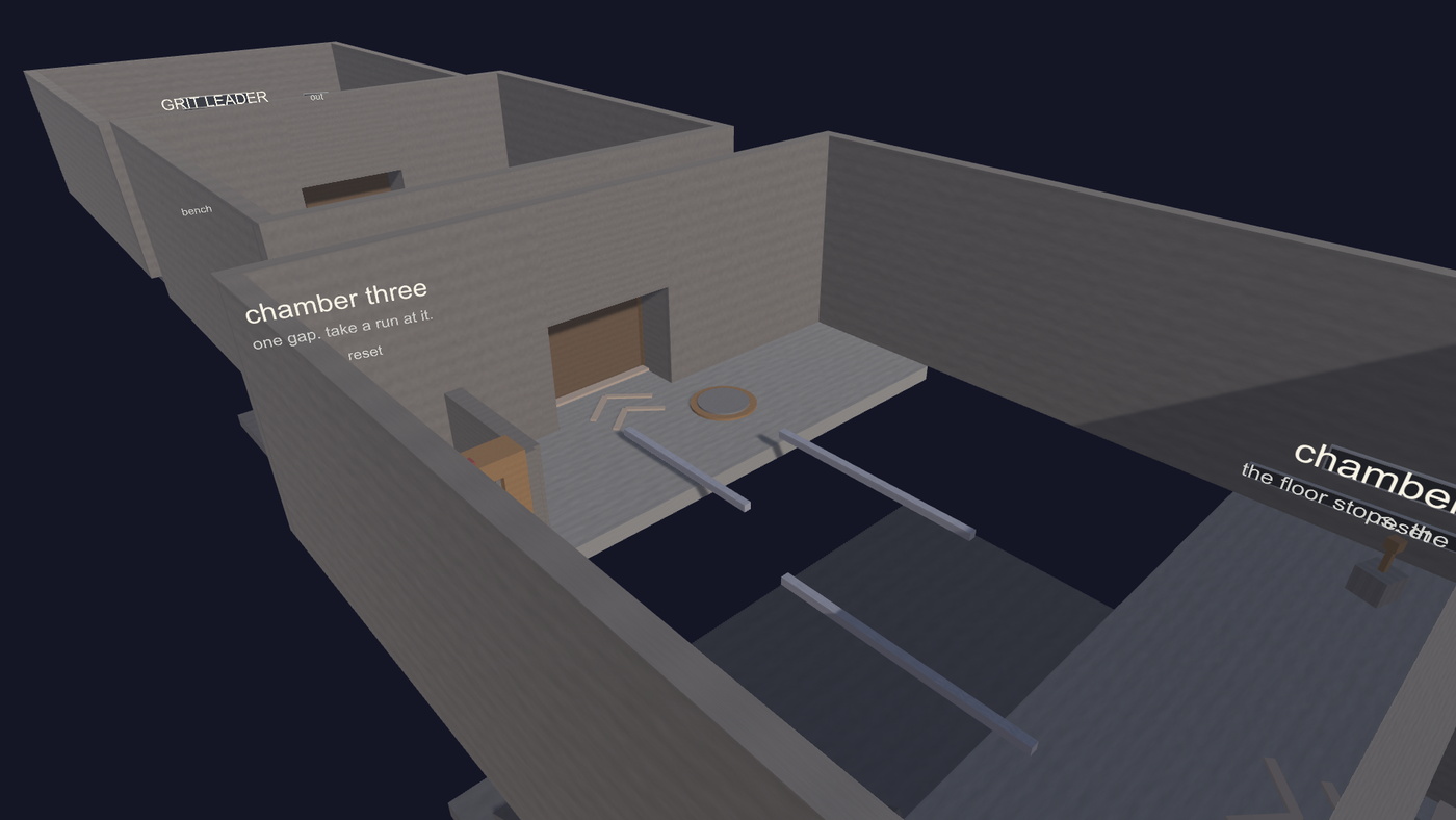 A gym dungeon seen from above with the roof off: grey stone chambers in a row, a metal rail spanning a gap where the floor stops, a round pad on the landing, timber doors between rooms, and floating labels reading "chamber three &mdash; one gap, take a run at it" and "grit leader".